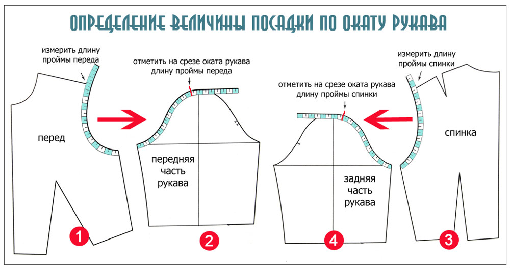 Как втачать рукав идеально с первого раза