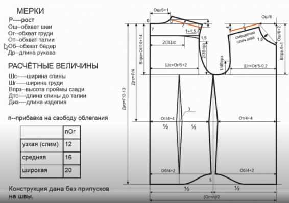 Схемы конструкций мужской сорочки